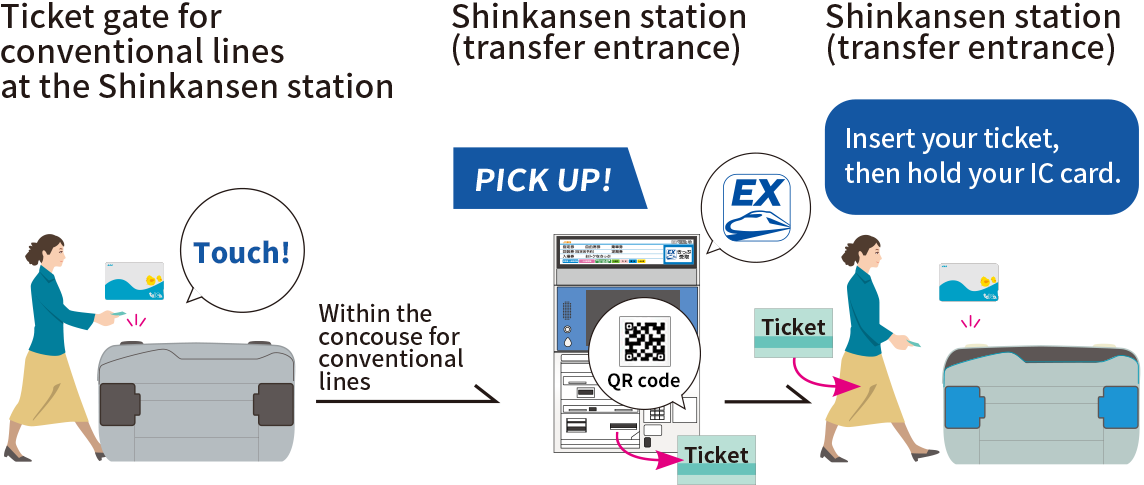 Entering through a conventional line ticket gate at the Shinkansen boarding station