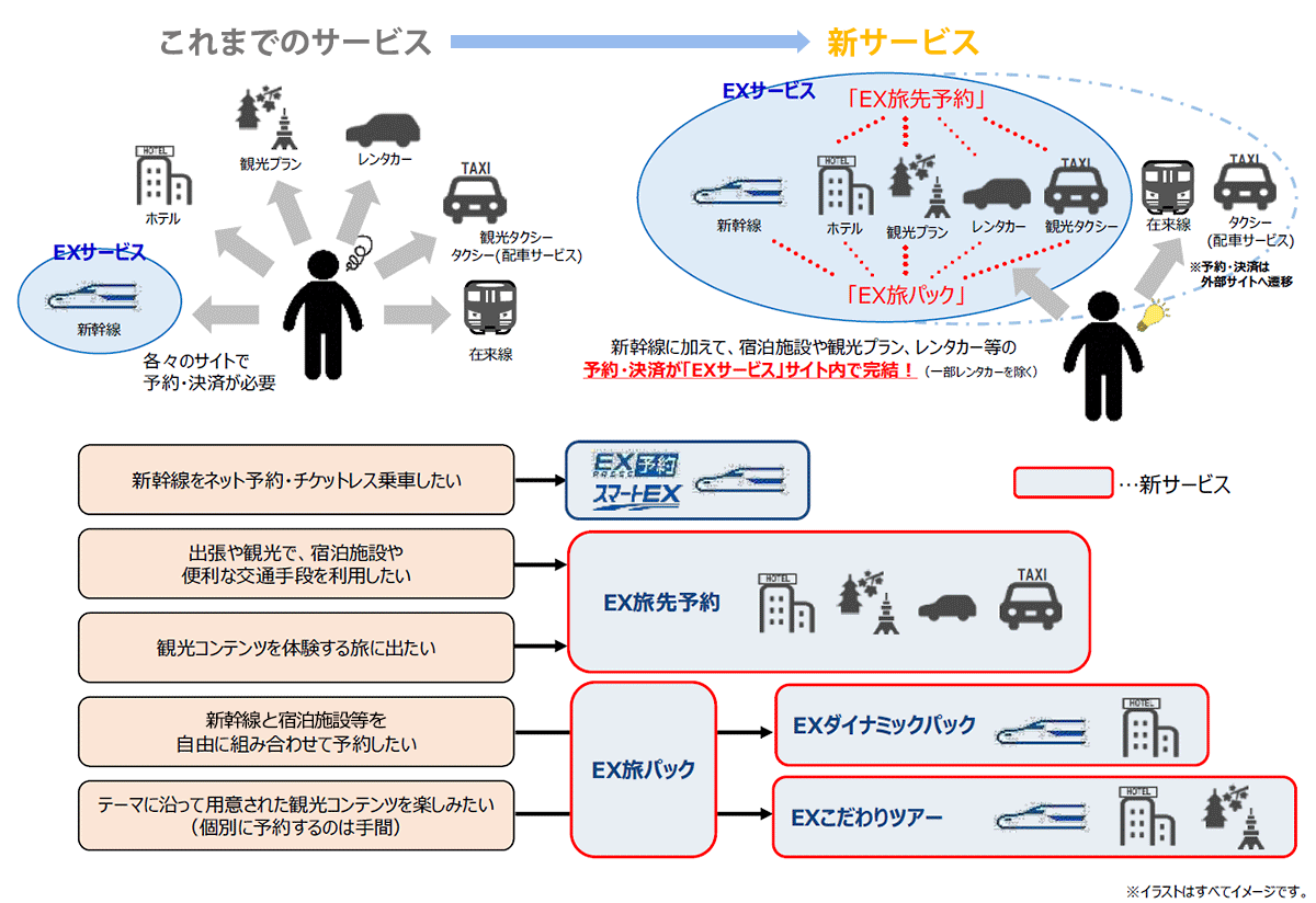 旅先の特典 | スマートEX