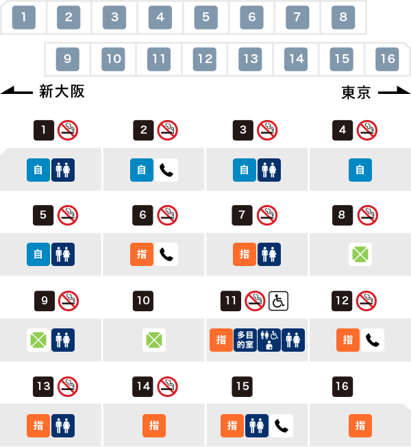 700系(16両編成「ひかり」)