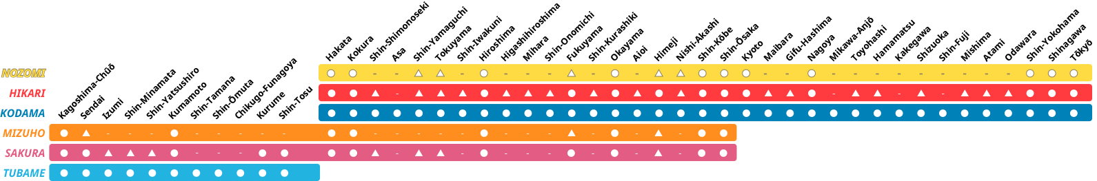 Stopping pattern