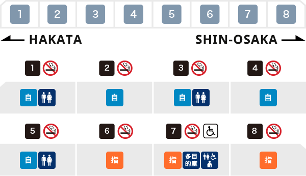 HIKARI Rail Star (8 car HIKARI trains)