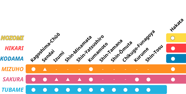 Nozomi Train Map