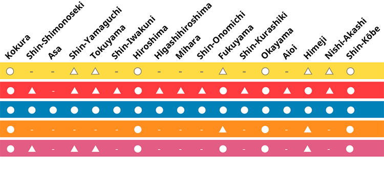 Stopping pattern