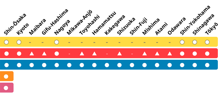 Stopping pattern