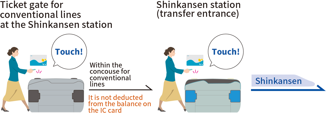 Enter through the ticket gate for conventional lines at the Shinkansen station where you are boarding