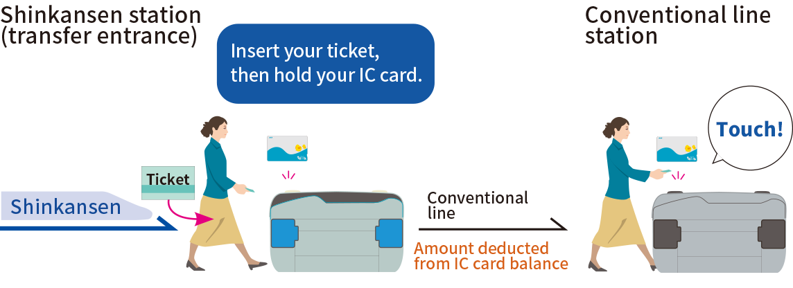 Using IC card for conventional lines