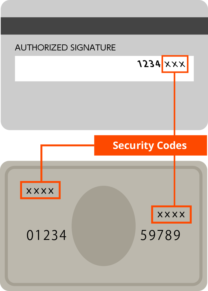 Security Codes